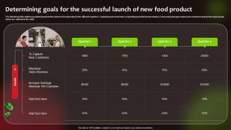 Determining Goals For The Successful Launch Of Launching New Food Product To Maximize Sales And Profit
