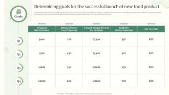 Determining Goals For The Successful Launch Of New Food Product Launching A New Food Product