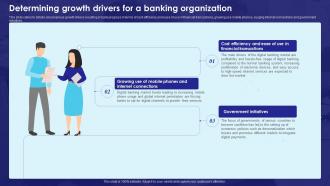 Determining Growth Drivers For A Banking Organization Bank Business Plan BP SS