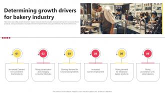 Determining Growth Drivers For Bakery Industry Bake Shop Business BP SS