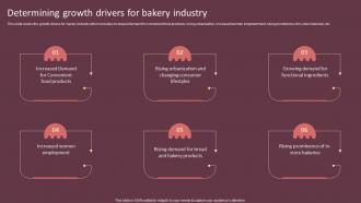 Determining Growth Drivers For Bakery Industry Cake Shop Business Plan BP SS