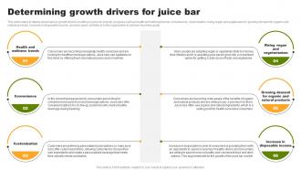 Determining Growth Drivers For Juice Bar Organic Juice Bar Franchise BP SS