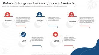 Determining Growth Drivers For Resort Industry Resort Business Plan BP SS