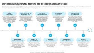 Determining Growth Drivers For Retail CVS Pharmacy Business Plan Sample BP SS