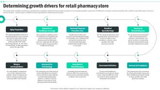 Determining Growth Drivers For Retail Pharmacy Medical Supply Business Plan BP SS