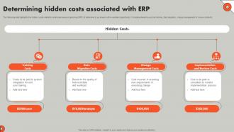 Determining Hidden Costs Associated With Understanding ERP Software Implementation Procedure