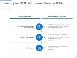 Determining How DSDM Help To Overcome Development Pitfalls Dynamic System Development Model It
