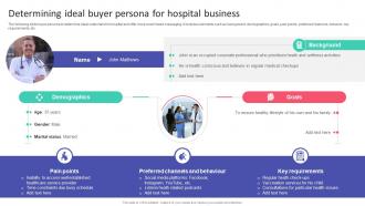 Determining Ideal Buyer Persona For Hospital Business Hospital Startup Business Plan Revolutionizing