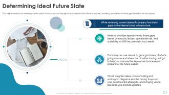 Determining ideal future state cloud infrastructure at scale ppt topics