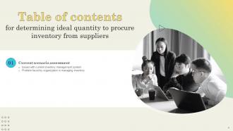 Determining Ideal Quantity To Procure Inventory From Suppliers Powerpoint Presentation Slides Professional Good