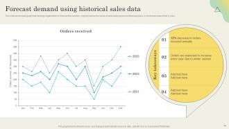 Determining Ideal Quantity To Procure Inventory From Suppliers Powerpoint Presentation Slides Attractive Good