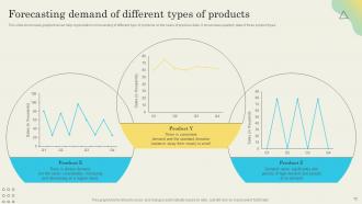Determining Ideal Quantity To Procure Inventory From Suppliers Powerpoint Presentation Slides Graphical Good