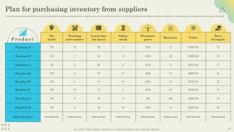 Determining Ideal Quantity To Procure Inventory From Suppliers Powerpoint Presentation Slides Template Unique