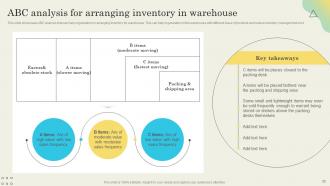 Determining Ideal Quantity To Procure Inventory From Suppliers Powerpoint Presentation Slides Images Unique