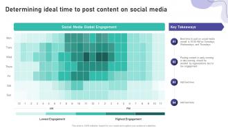 Determining Ideal Time To Post Content On Social Media Brand Marketing And Promotion Strategy