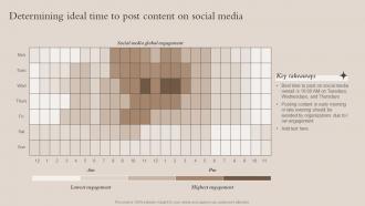 Determining Ideal Time To Post Content On Social Media Brand Recognition Strategy For Increasing