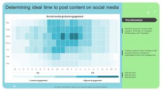 Determining Ideal Time To Post Content On Social Media Online And Offline Brand Marketing Strategy