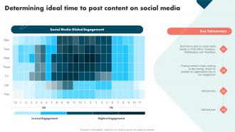 Determining Ideal Time To Post Content On Strategies To Improve Brand And Capture Market Share