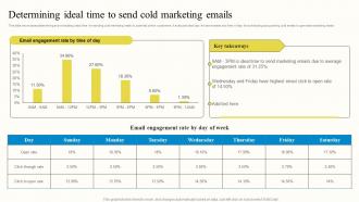 Determining Ideal Time To Send Cold Marketing Emails Outbound Advertisement MKT SS V