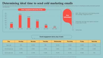 Determining Ideal Time To Send Cold Marketing Outbound Marketing Plan To Increase Company MKT SS V