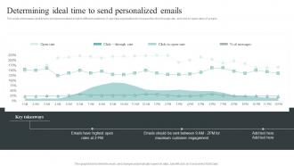 Determining Ideal Time To Send Personalized Emails Collecting And Analyzing Customer Data