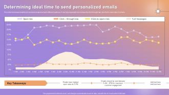 Determining Ideal Time To Send Personalized Emails Ppt File Designs Download
