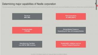Determining Major Capabilities Nestle Business Expansion And Diversification Report Strategy SS V