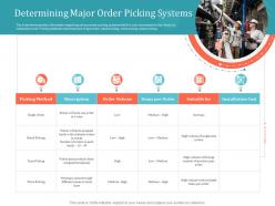 Determining major order picking systems implementing warehouse management system