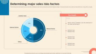 Determining Major Sales Risks Factors Understanding Sales Risks