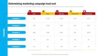 Determining Marketing Campaign Lead Cost Effective Methods For Managing Consumer