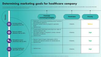 Determining Marketing Goals For Healthcare Company Healthcare Marketing Plan Strategy SS