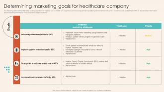 Determining Marketing Goals For Healthcare Company Introduction To Healthcare Marketing Strategy SS V