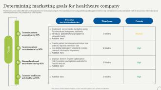 Determining Marketing Goals For Healthcare Strategic Plan To Promote Strategy SS V