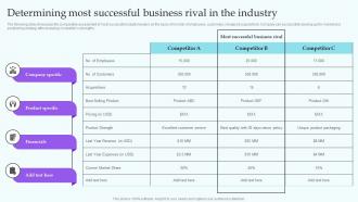 Determining Most Successful Business Rival In The Industry IT Industry Market Analysis Trends MKT SS V