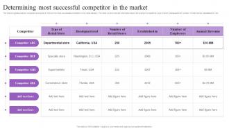 Determining Most Successful Competitor In The Market Increasing Brand Loyalty