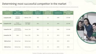 Determining Most Successful Competitor In The Market Launching A New Food Product