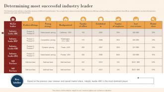 Determining Most Successful Industry Leader Mkt Ss V