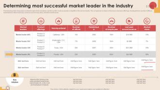 Determining Most Successful Market Digital Marketing Strategies To Increase MKT SS V