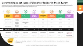 Determining Most Successful Market Leader Business Marketing Strategies Mkt Ss V