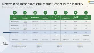 Determining Most Successful Market Leader Business Marketing Tactics For Small Businesses MKT SS V