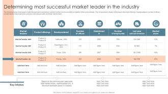 Determining Most Successful Market Leader Complete Introduction To Business Marketing MKT SS V
