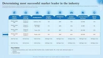 Determining Most Successful Market Leader In The Creative Business Marketing Ideas MKT SS V