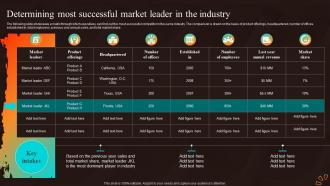 Determining Most Successful Market Leader Marketing Strategies For Start Up Business MKT SS V