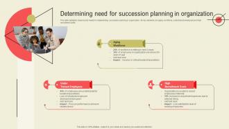 Determining Need For Succession Planning In Organization Succession Planning Guide
