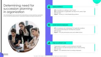 Determining Need For Succession Planning Succession Planning To Prepare Employees For Leadership Roles