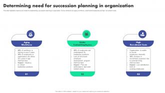 Determining Need For Succession Succession Planning To Identify Talent And Critical Job Roles