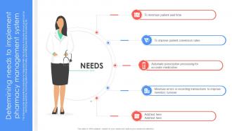 Determining Needs To Implement Pharmacy Strategic Plan For Implementing Pharmacy