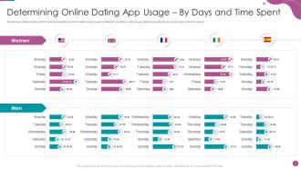 Determining Online Dating App Online Dating Business Investor Funding Elevator Pitch Deck
