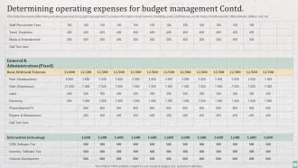 Determining Operating Expenses Budget Management Practices Enhancing Financial Administration Ecommerce