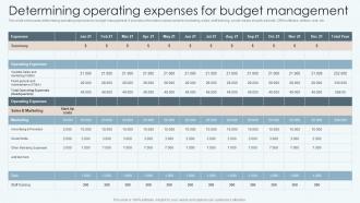 Determining Operating Expenses For Budget Management Improving Financial Management Process